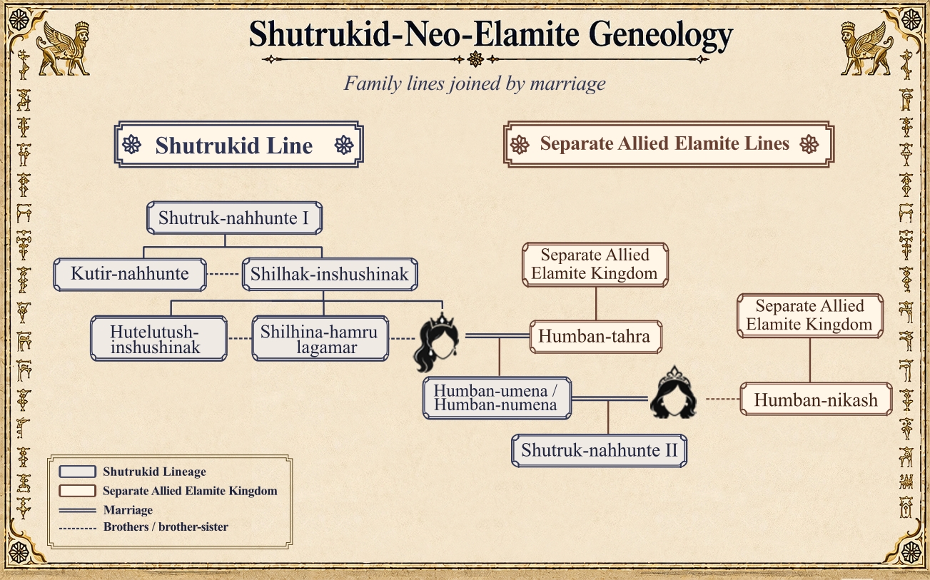 Shutrukid Neo-Elamite Dynasty